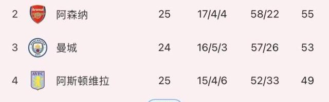曼城失分哈兰德哑火，白金防线廉价丢球怎么破？