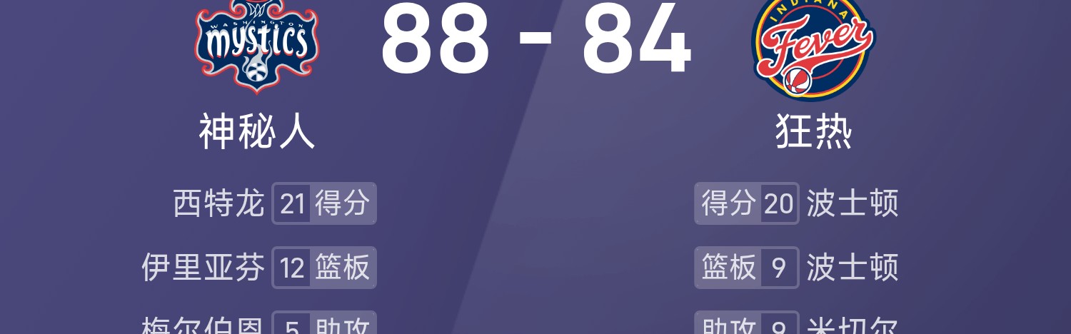 WNBA战报：西特龙21分，波士顿20分9板，神秘人88-84险胜狂热